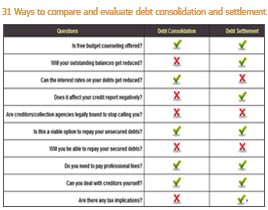 Debt settlement vs consolidation