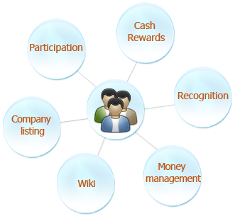 6 Key features 6 Key features