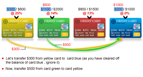 Shift the credit card balance