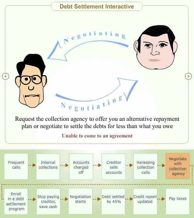 debt management youtube video thumbnail