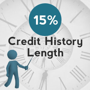 Length of your credit history - 2 Tips to satisfy 15% of your credit score calculation