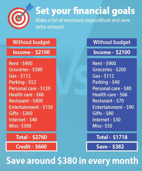 Set budget goal