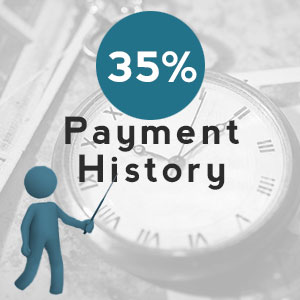 Payment history - 6 Tips to satisfy 35% of your credit score calculation