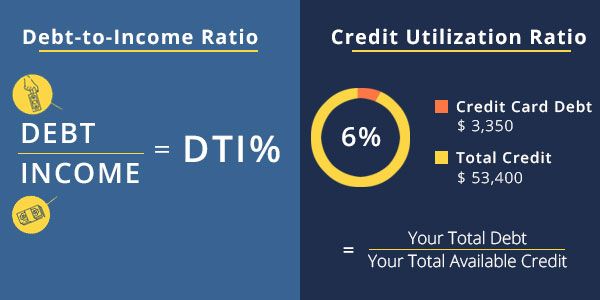 DTI and credit utilization ratio: How to calculate and tips to improve DTI and credit utilization ratio: How to calculate and tips to improve